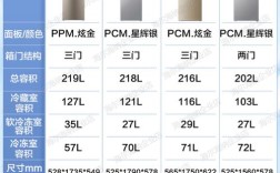 什么品牌的冰箱性价比高