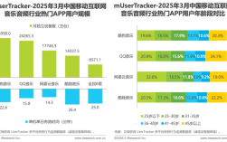 2025互联网收入排名，谁将领跑？