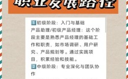 产品经理如何规划职业成长路径？