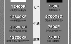 电脑CPU品牌有哪些？