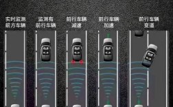 BMW ConnectedDrive教程怎么用？