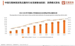 互联网信息服务市场秩序如何规范？