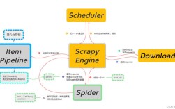Guiminer Scrypt如何设置与挖矿？