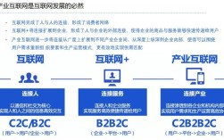 传统行业如何成功转型互联网？