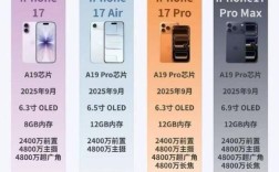 iPhone品牌价值究竟有多高？