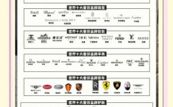 全球100大品牌价值如何排名？