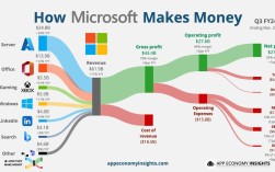 互联网产品 roadmap 如何制定才有效？