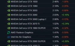 2025显卡品牌榜哪家强？性能与性价比怎么选？