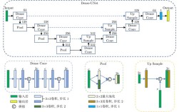 GraphStudioNext教程怎么学？新手入门指南？