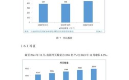 2025中国互联网现状，将呈现哪些新趋势？