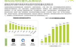 2025移动互联网新锐，谁将定义下一个风口？