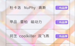 键盘一线品牌有哪些？