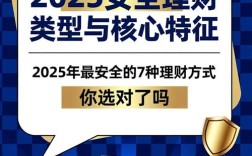 2025互联网理财产品怎么选？