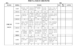 互联网公司BD的KPI该如何科学制定？