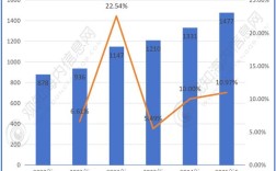 2025互联网金融盘点，哪些趋势将重塑行业？