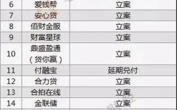 互联网金融协会p2p名单