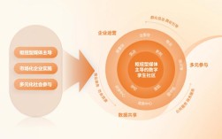 互联网金融如何赋能实体与社群？