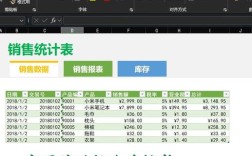 互联网共享Excel，数据安全如何保障？