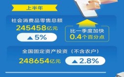 2025互联网经济产值将达多少？