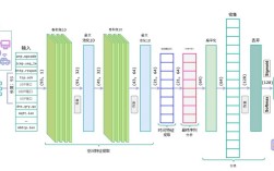 TensorFlow CNN教程如何入门实践？