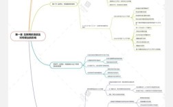 互联网思维到底是什么？