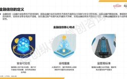 2025互联网金融创意如何落地？