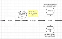 SQLite Developer教程如何快速上手？