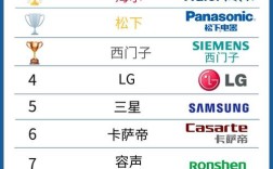 什么品牌家电是高端品牌