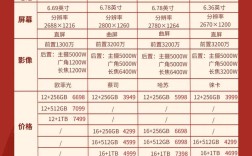 国产智能手机品牌排行榜