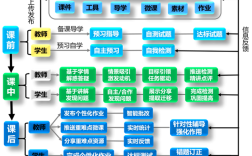 互联网教育模式有哪些？