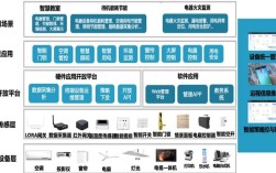 ITU 2005报告如何定义物联网？