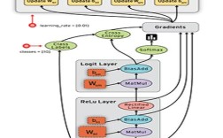 TensorFlow C API如何入门？