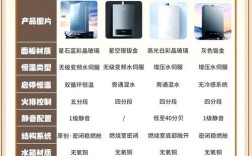 十大燃气热水器品牌，哪个更值得选？