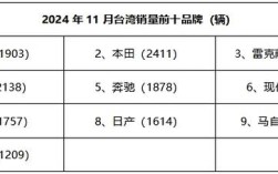 台湾品牌为何被大陆品牌替代？