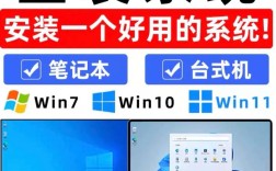 Win7光驱重装系统，具体步骤是怎样的？