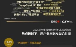 2025互联网热点事件有哪些新突破？
