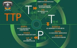互联网经济如何破解TTP围堵？