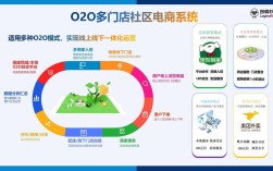 线上线下融合，互联网如何重塑连接？