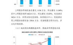 2025互联网公司待遇会涨还是降？