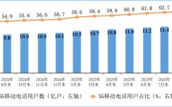 2000年互联网普及率究竟有多低？