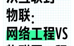 互联网与物联网有何核心联系与本质区别？