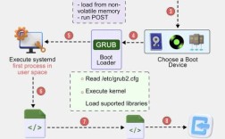 Fedora Server教程该怎么学？