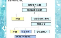 Statistica 12教程如何快速入门？