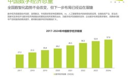 2025互联网理财规模将如何增长？