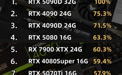 品牌机显卡为何普遍缩水？