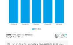 2025互联网使用数据将如何重塑生活？
