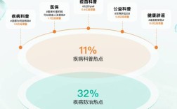 2025互联网项目如何保持健康发展？