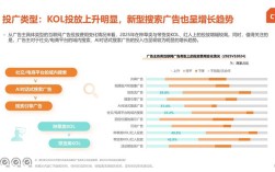 2025互联网广告趋势如何？