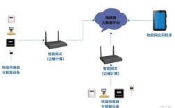 互联网 物联网间的关系