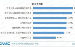 2005互联网发展报告揭示了哪些关键趋势？